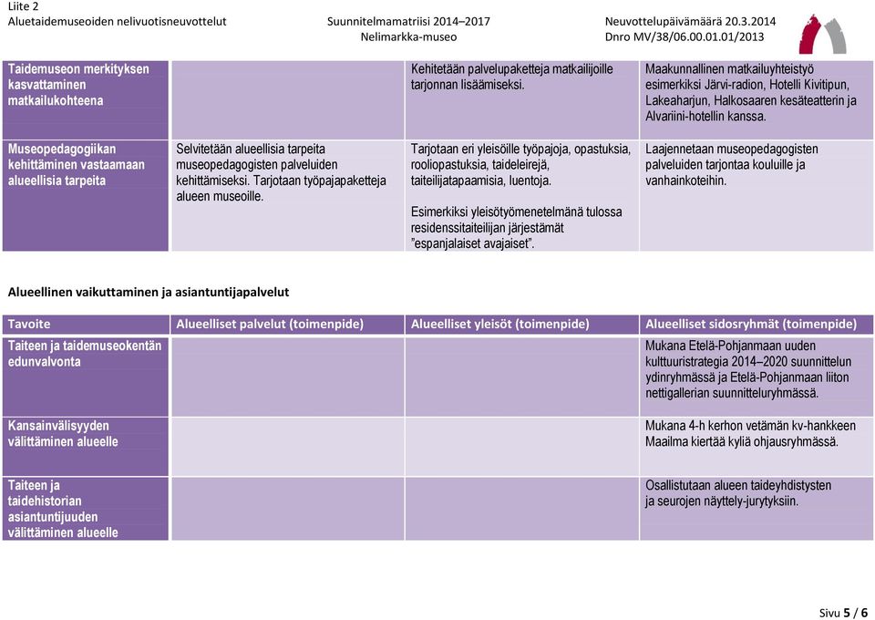 Museopedagogiikan kehittäminen vastaamaan alueellisia tarpeita Selvitetään alueellisia tarpeita museopedagogisten palveluiden kehittämiseksi. Tarjotaan työpajapaketteja alueen museoille.