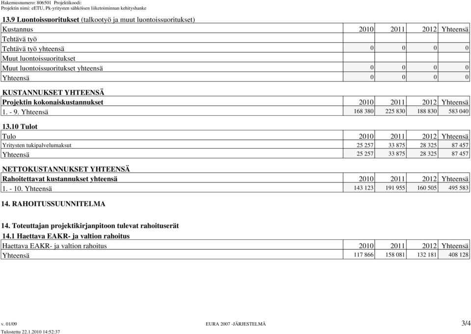 10 Tulot Tulo 2010 2011 2012 Yhteensä Yritysten tukipalvelumaksut 25 257 33 875 28 325 87 457 Yhteensä 25 257 33 875 28 325 87 457 NETTOKUSTANNUKSET YHTEENSÄ Rahoitettavat kustannukset yhteensä 2010