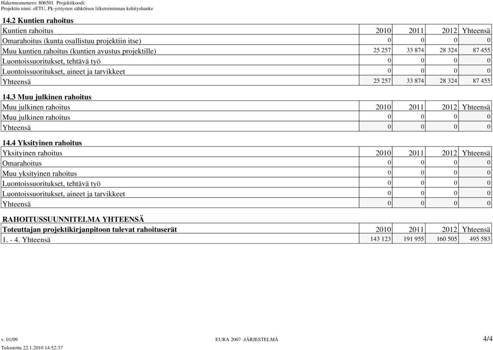 3 Muu julkinen rahoitus Muu julkinen rahoitus 2010 2011 2012 Yhteensä Muu julkinen rahoitus 0 0 0 0 Yhteensä 0 0 0 0 14.