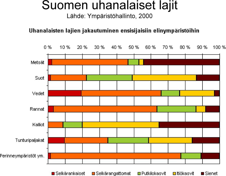 lajit Lähde: