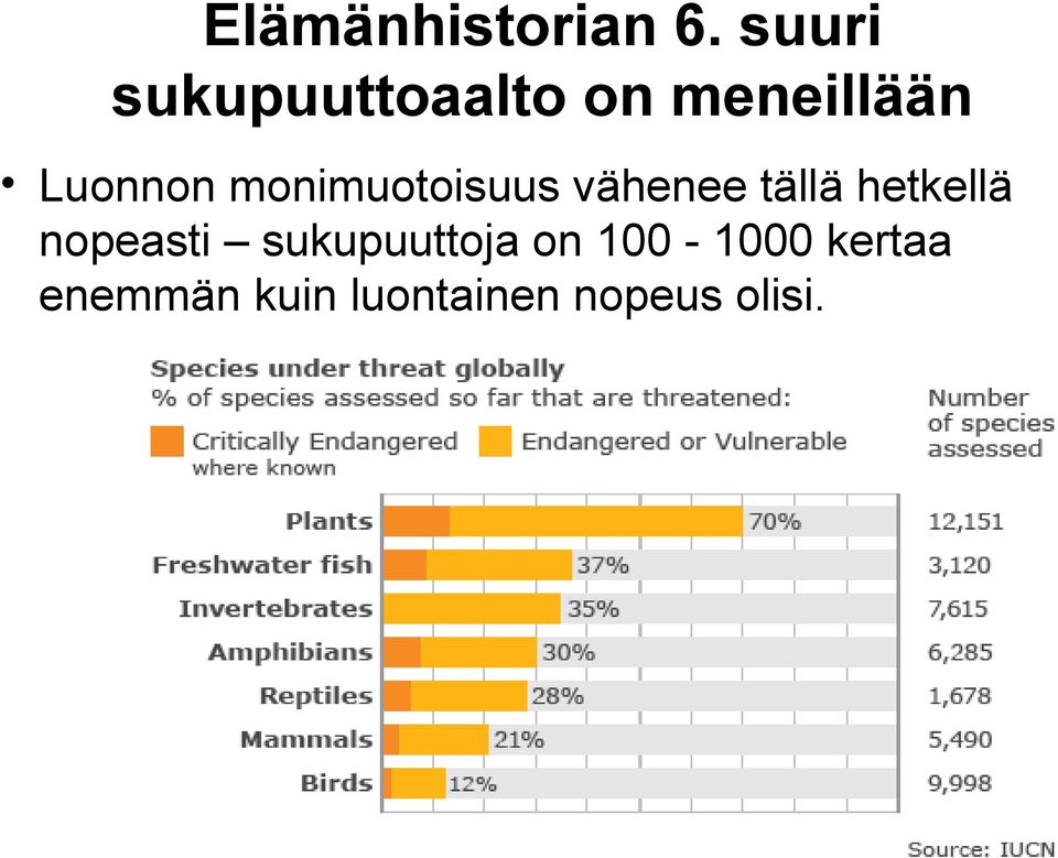 monimuotoisuus vähenee tällä hetkellä