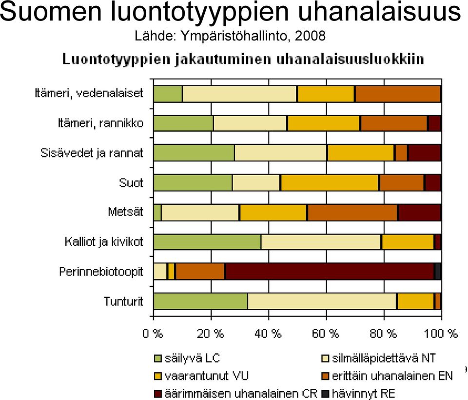 uhanalaisuus