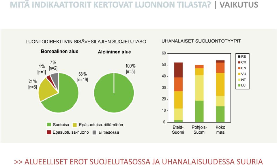 SUOJELUTASOSSA JA