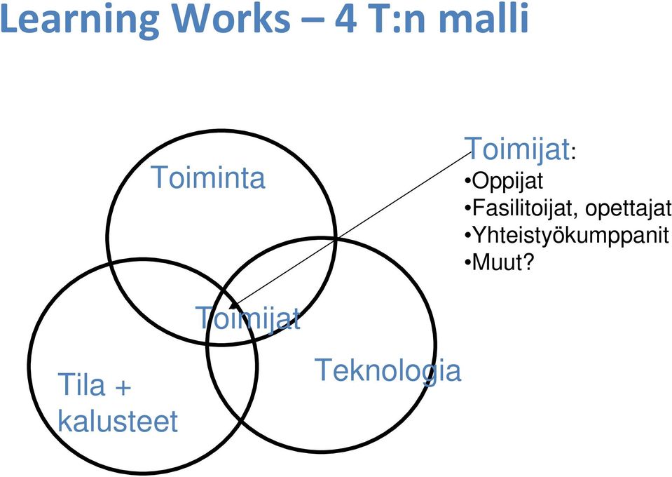 opettajat Yhteistyökumppanit Muut?