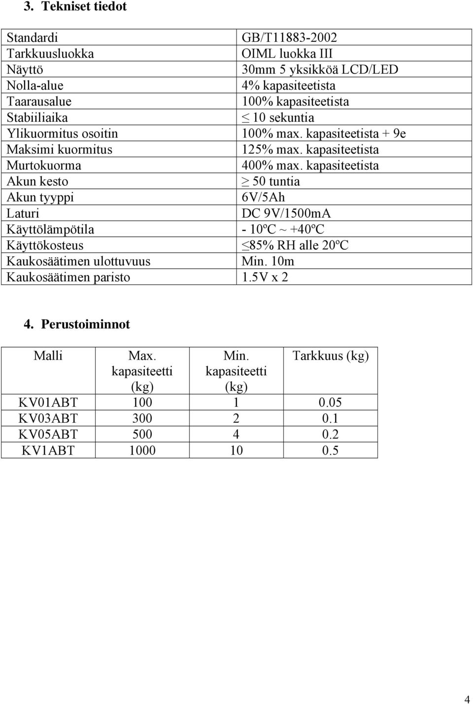 kapasiteetista Akun kesto 50 tuntia Akun tyyppi 6V/5Ah Laturi DC 9V/1500mA Käyttölämpötila - 10ºC ~ +40ºC Käyttökosteus 85% RH alle 20ºC Kaukosäätimen ulottuvuus Min.