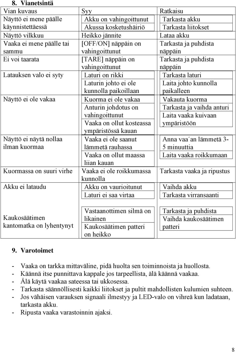 Laturi on rikki Laturin johto ei ole kunnolla paikoillaan Tarkasta laturi Laita johto kunnolla paikalleen Näyttö ei ole vakaa Näyttö ei näytä nollaa ilman kuormaa Kuormassa on suuri virhe Akku ei