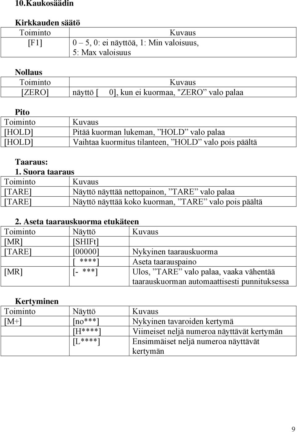 Suora taaraus Toiminto Kuvaus [TARE] Näyttö näyttää nettopainon, TARE valo palaa [TARE] Näyttö näyttää koko kuorman, TARE valo pois päältä 2.