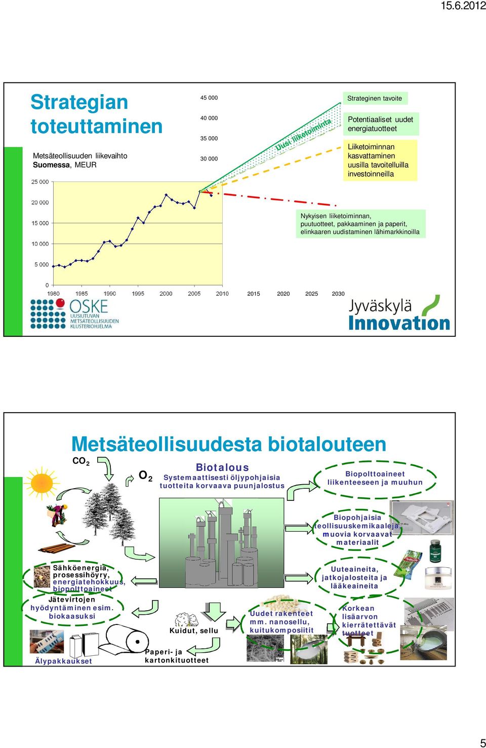 Biotalous Systemaattisesti öljypohjaisia tuotteita korvaava puunjalostus Biopolttoaineet liikenteeseen ja muuhun Biopohjaisia teollisuuskemikaaleja, muovia korvaavat materiaalit Sähköenergia,