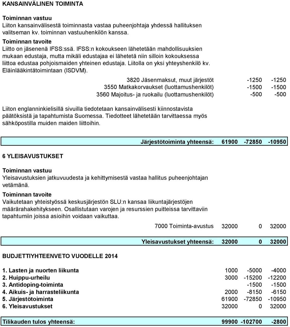 IFSS:n kokoukseen lähetetään mahdollisuuksien mukaan edustaja, mutta mikäli edustajaa ei lähetetä niin silloin kokouksessa liittoa edustaa pohjoismaiden yhteinen edustaja.