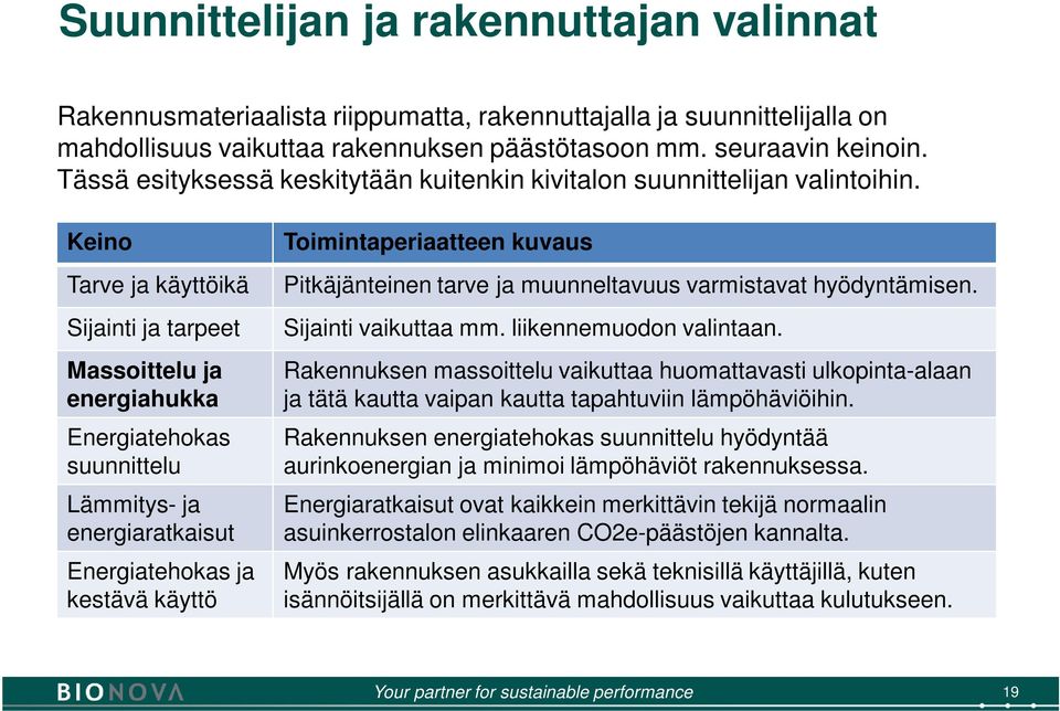 Keino Tarve ja käyttöikä Sijainti ja tarpeet Massoittelu ja energiahukka Energiatehokas suunnittelu Lämmitys- ja energiaratkaisut Energiatehokas ja kestävä käyttö Toimintaperiaatteen kuvaus