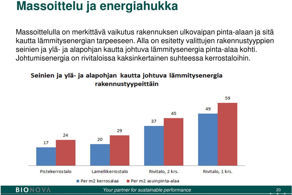 Alla on esitetty valittujen rakennustyyppien seinien ja ylä- ja alapohjan kautta johtuva