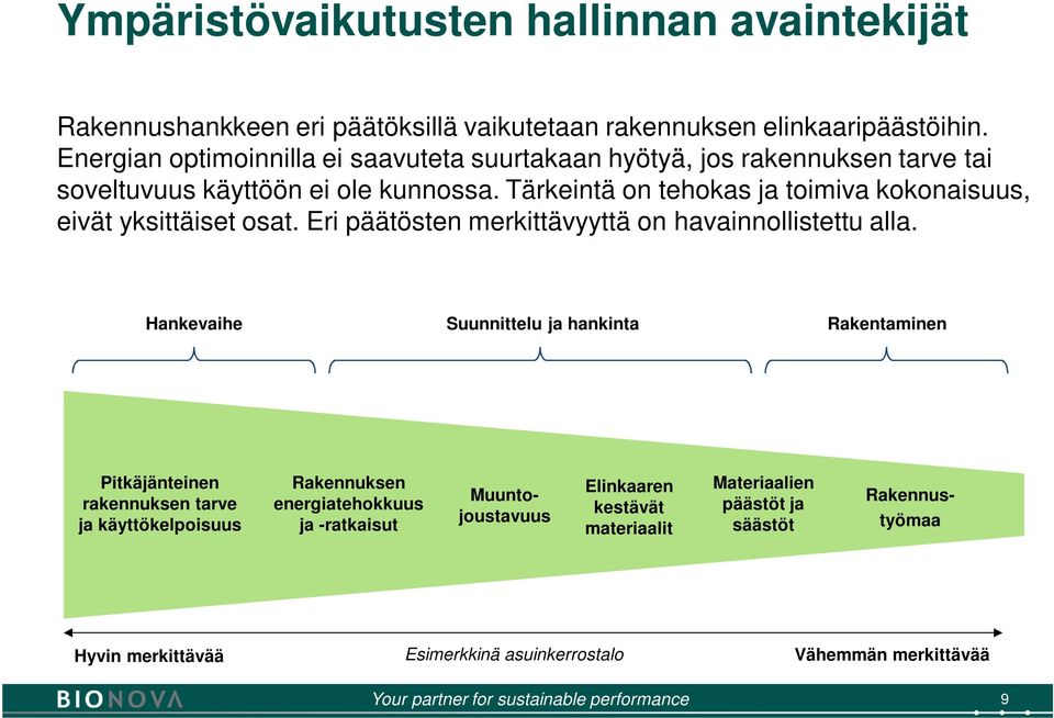 Tärkeintä on tehokas ja toimiva kokonaisuus, eivät yksittäiset osat. Eri päätösten merkittävyyttä on havainnollistettu alla.