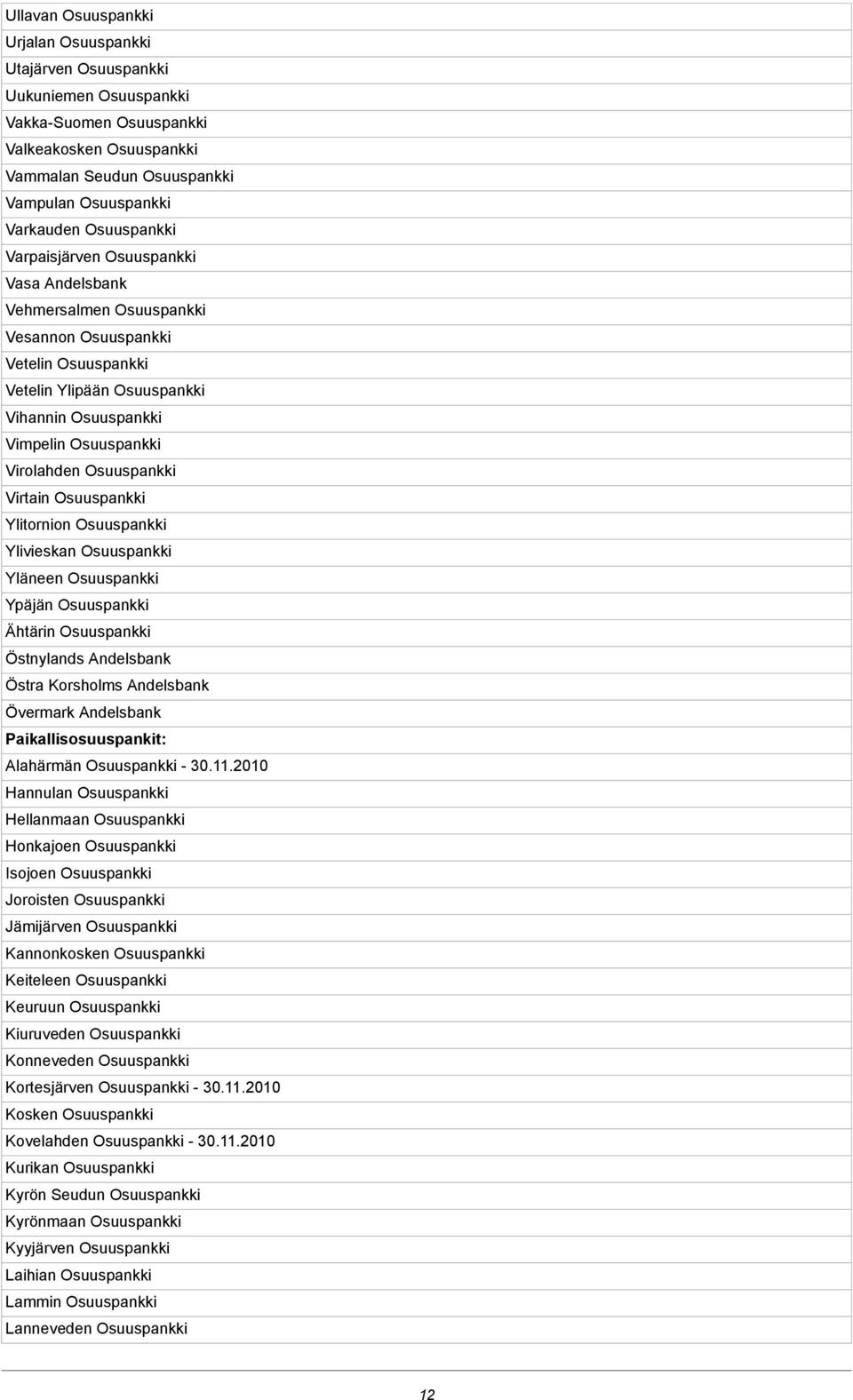 Virolahden Osuuspankki Virtain Osuuspankki Ylitornion Osuuspankki Ylivieskan Osuuspankki Yläneen Osuuspankki Ypäjän Osuuspankki Ähtärin Osuuspankki Östnylands Andelsbank Östra Korsholms Andelsbank