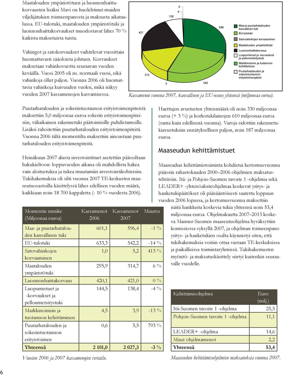 Vahingot ja satokorvaukset vaihtelevat vuosittain huomattavasti sääoloista johtuen. Korvaukset maksetaan vahinkovuotta seuraavan vuoden keväällä. Vuosi 2005 oli ns.