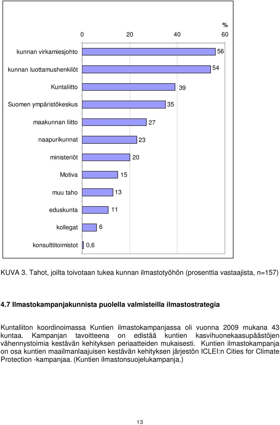 7 Ilmastokampanjakunnista puolella valmisteilla ilmastostrategia Kuntaliiton koordinoimassa Kuntien ilmastokampanjassa oli vuonna 2009 mukana 43 kuntaa.