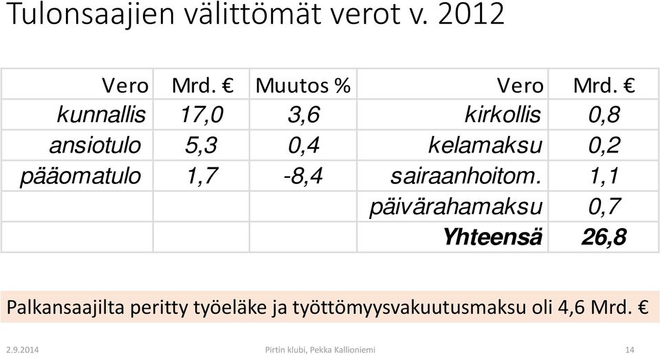 1,7-8,4 sairaanhoitom.