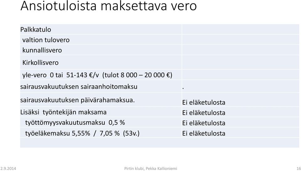 sairausvakuutuksen päivärahamaksua.