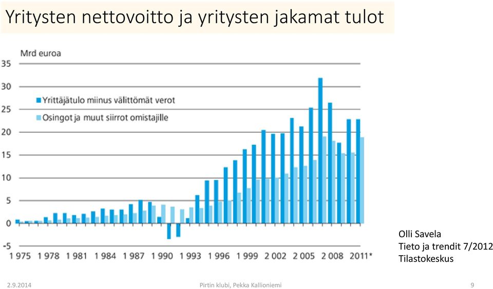 Tieto ja trendit 7/2012
