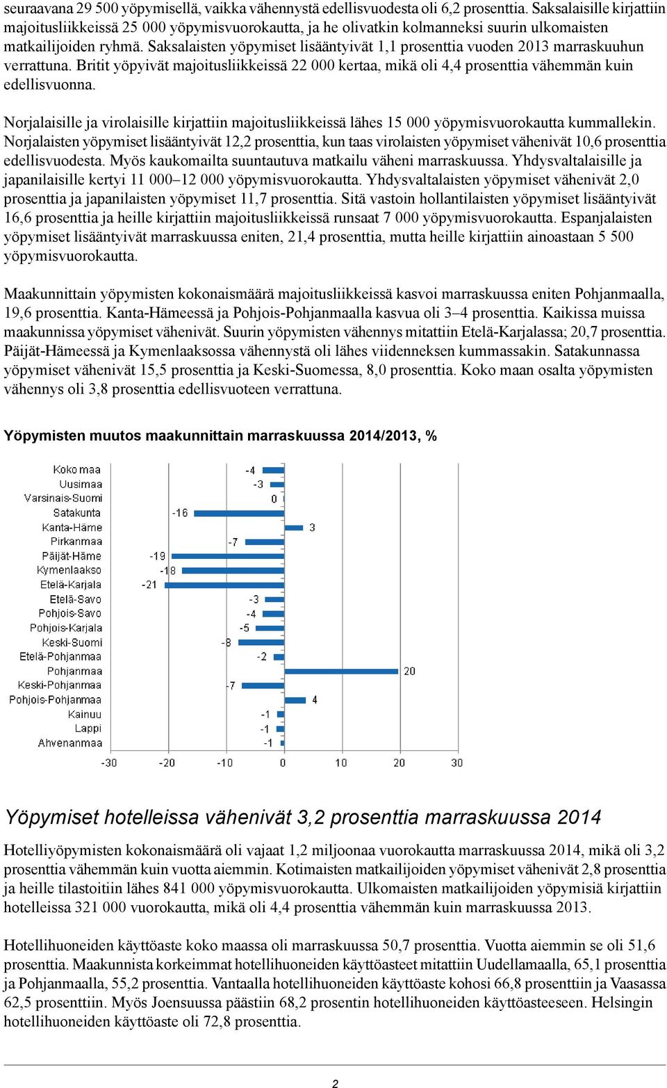 Saksalaisten yöpymiset lisääntyivät prosenttia vuoden 2013 marraskuuhun verrattuna. Britit yöpyivät majoitusliikkeissä 22 000 kertaa, mikä oli 4,4 prosenttia vähemmän kuin edellisvuonna.