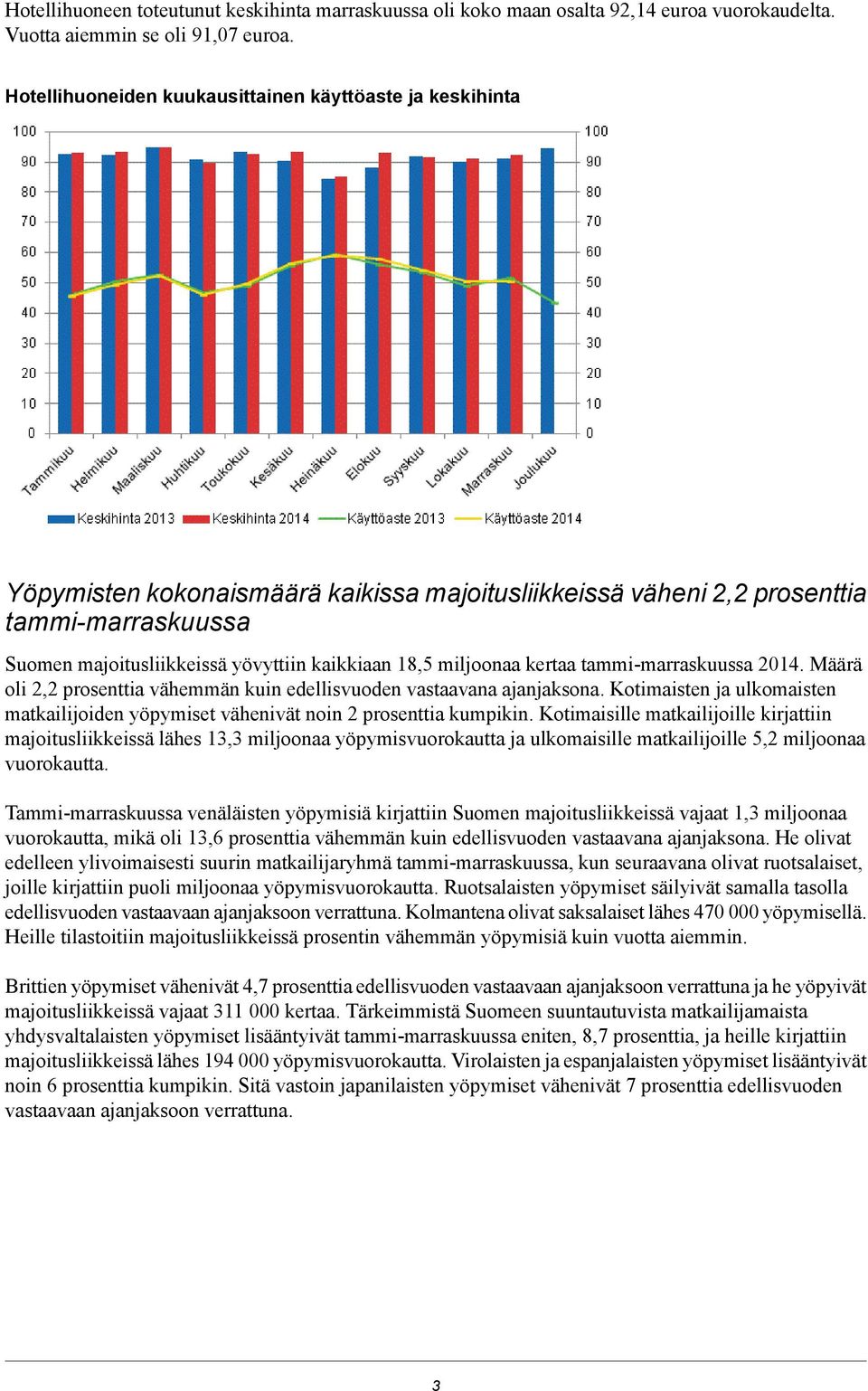 1,5 miljoonaa kertaa tammi-marraskuussa 2014. Määrä oli 2,2 prosenttia vähemmän kuin edellisvuoden vastaavana ajanjaksona.