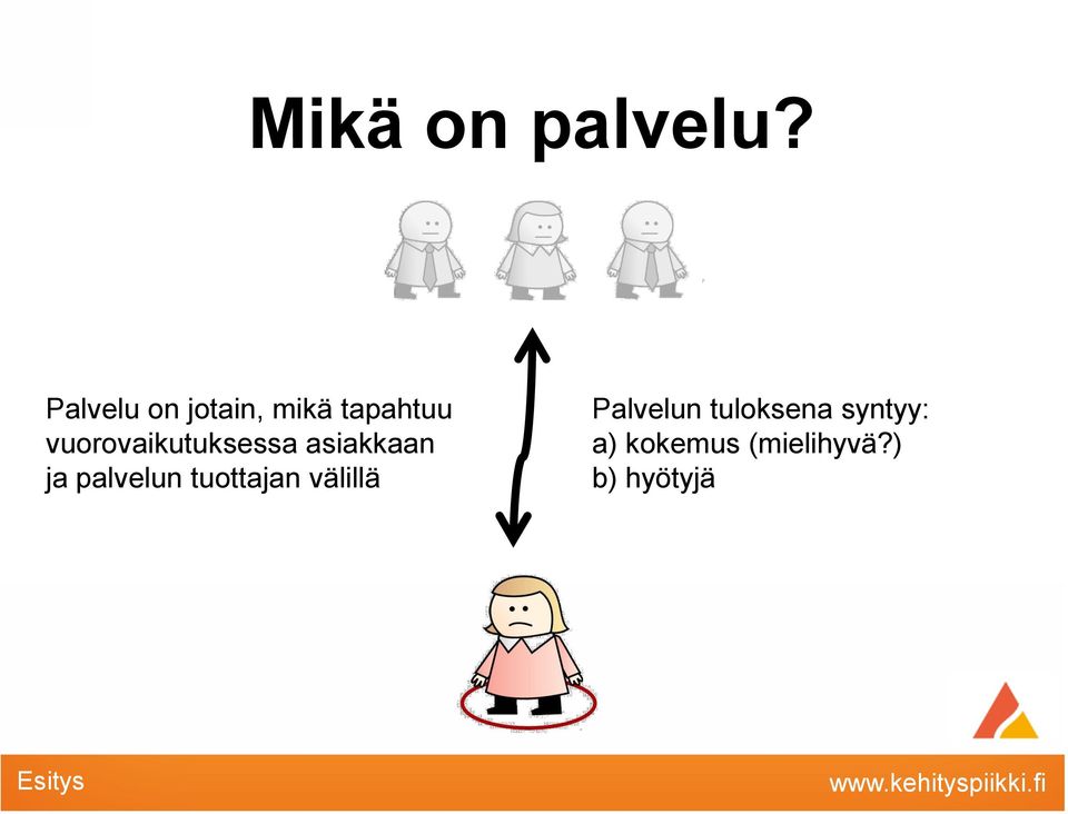 vuorovaikutuksessa asiakkaan ja palvelun