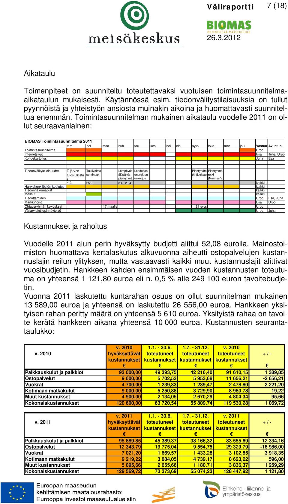 Toimintasuunnitelman mukainen aikataulu vuodelle 2011 on ollut seuraavanlainen: BIOMAS Toimintasuunnitelma 2011 tam hel maa huh tou kes hei elo syys loka mar jou Vastuu Avustus Toimintasuunnitelma
