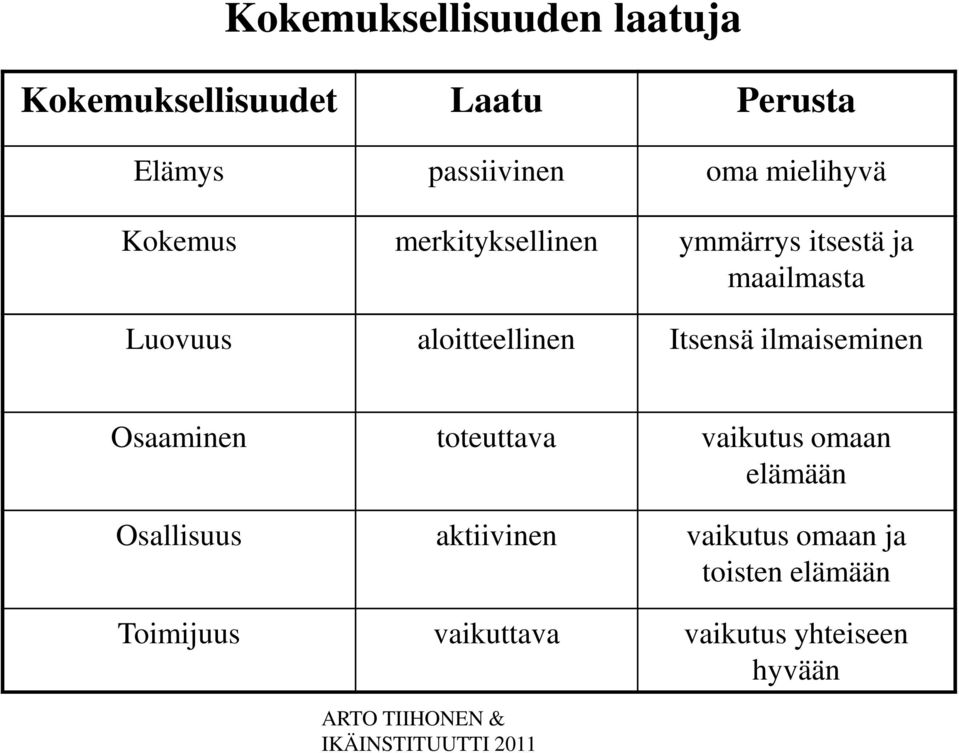 aloitteellinen Itsensä ilmaiseminen Osaaminen toteuttava vaikutus omaan elämään