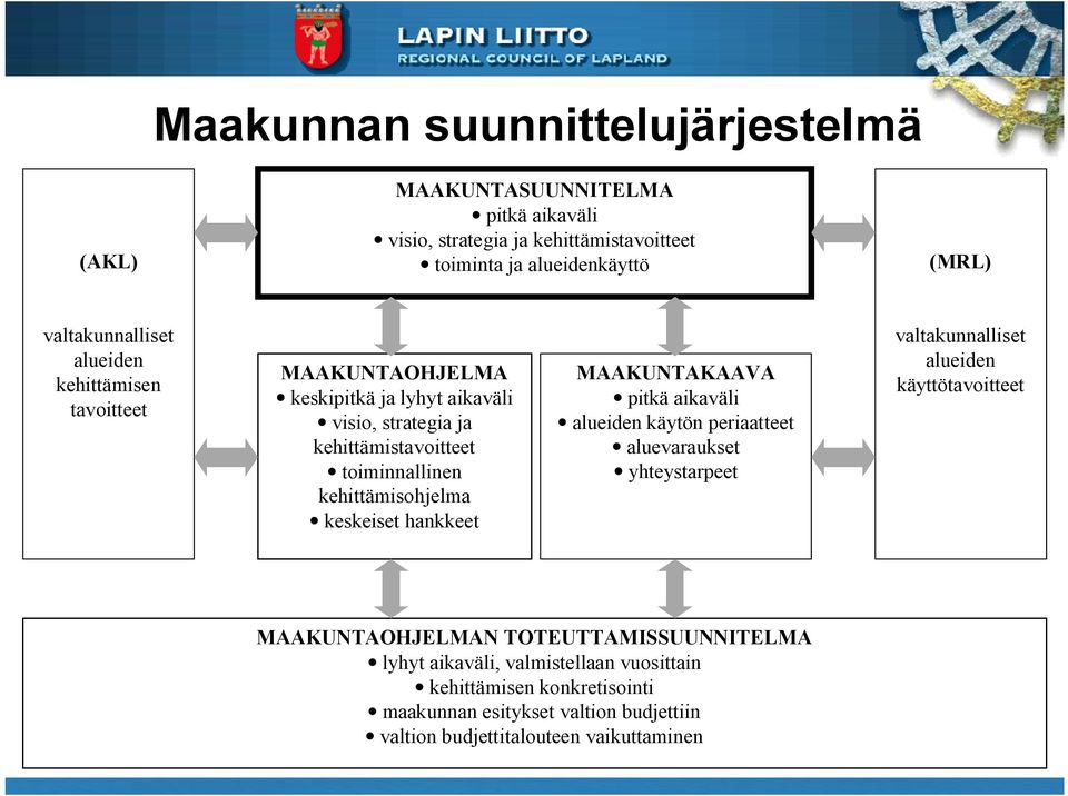 kehittämisohjelma keskeiset hankkeet MAAKUNTAKAAVA pitkä aikaväli alueiden käytön periaatteet aluevaraukset yhteystarpeet valtakunnalliset alueiden