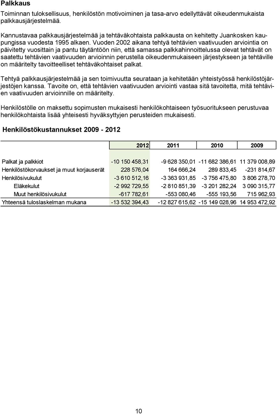 Vuoden 2002 aikana tehtyä tehtävien vaativuuden arviointia on päivitetty vuosittain ja pantu täytäntöön niin, että samassa palkkahinnoittelussa olevat tehtävät on saatettu tehtävien vaativuuden