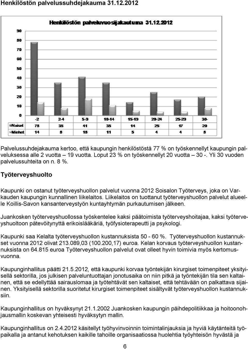 Työterveyshuolto Kaupunki on ostanut työterveyshuollon palvelut vuonna 2012 Soisalon Työterveys, joka on Varkauden kaupungin kunnallinen liikelaitos.