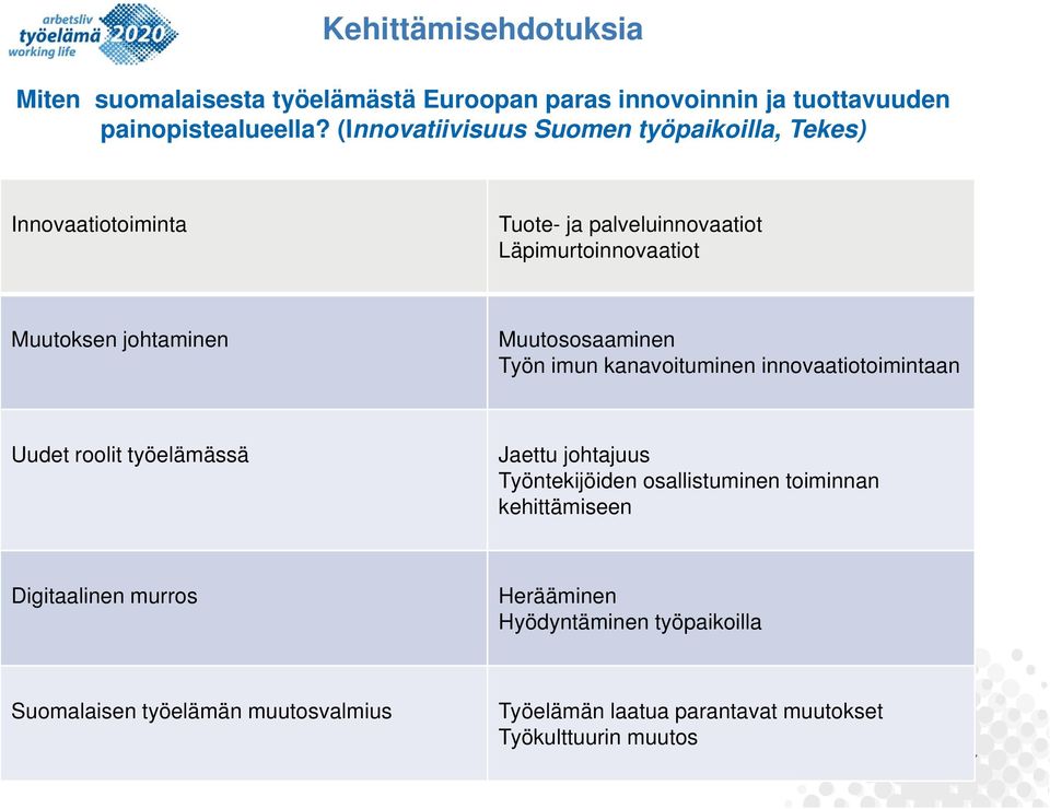 Muutososaaminen Työn imun kanavoituminen innovaatiotoimintaan Uudet roolit työelämässä Jaettu johtajuus Työntekijöiden osallistuminen