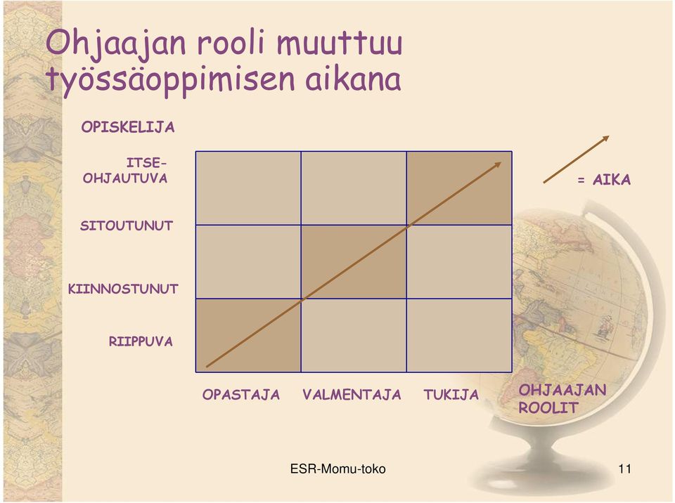 SITOUTUNUT KIINNOSTUNUT RIIPPUVA OPASTAJA