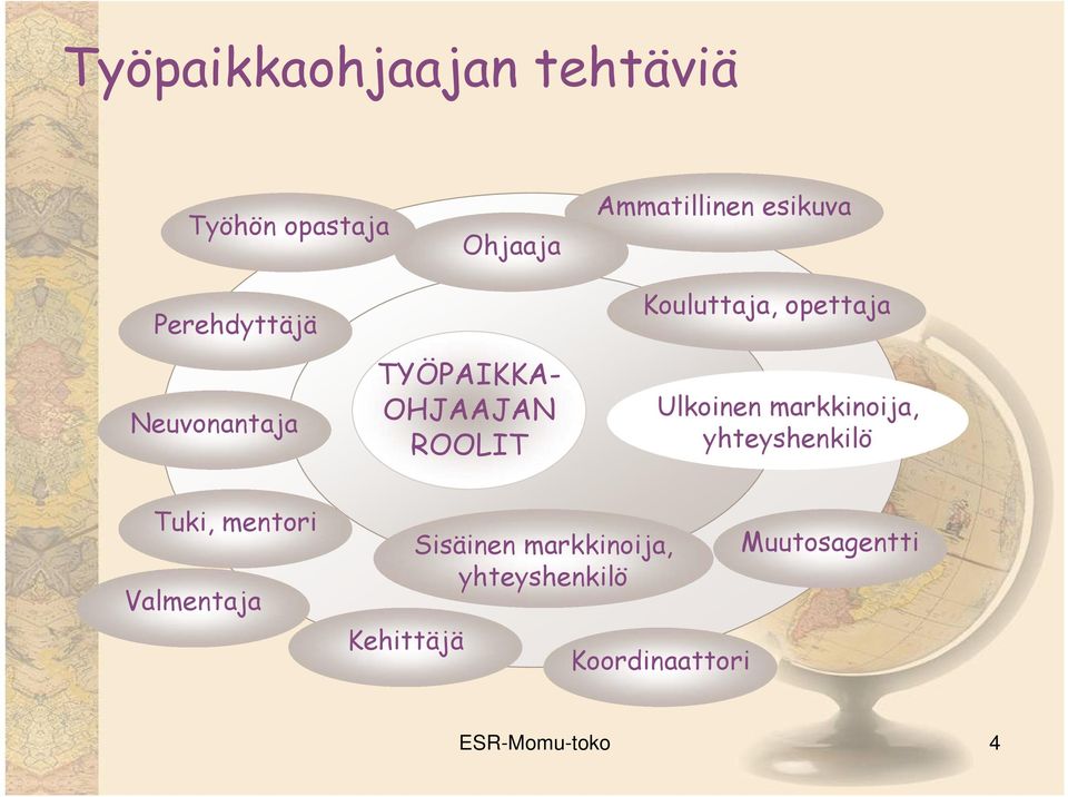 Ulkoinen markkinoija, yhteyshenkilö Tuki, mentori Valmentaja Kehittäjä