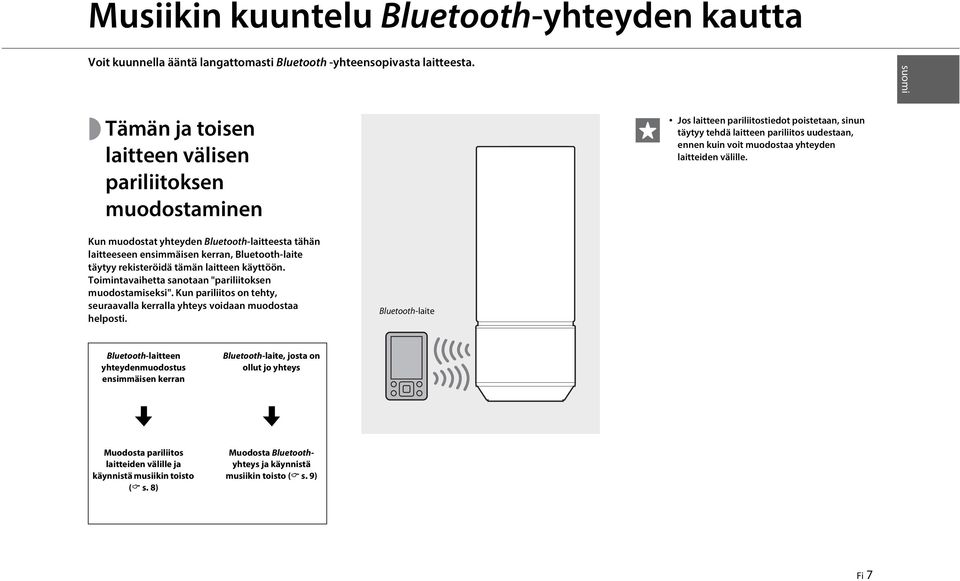 laitteiden välille. Kun muodostat yhteyden Bluetooth-laitteesta tähän laitteeseen ensimmäisen kerran, Bluetooth-laite täytyy rekisteröidä tämän laitteen käyttöön.