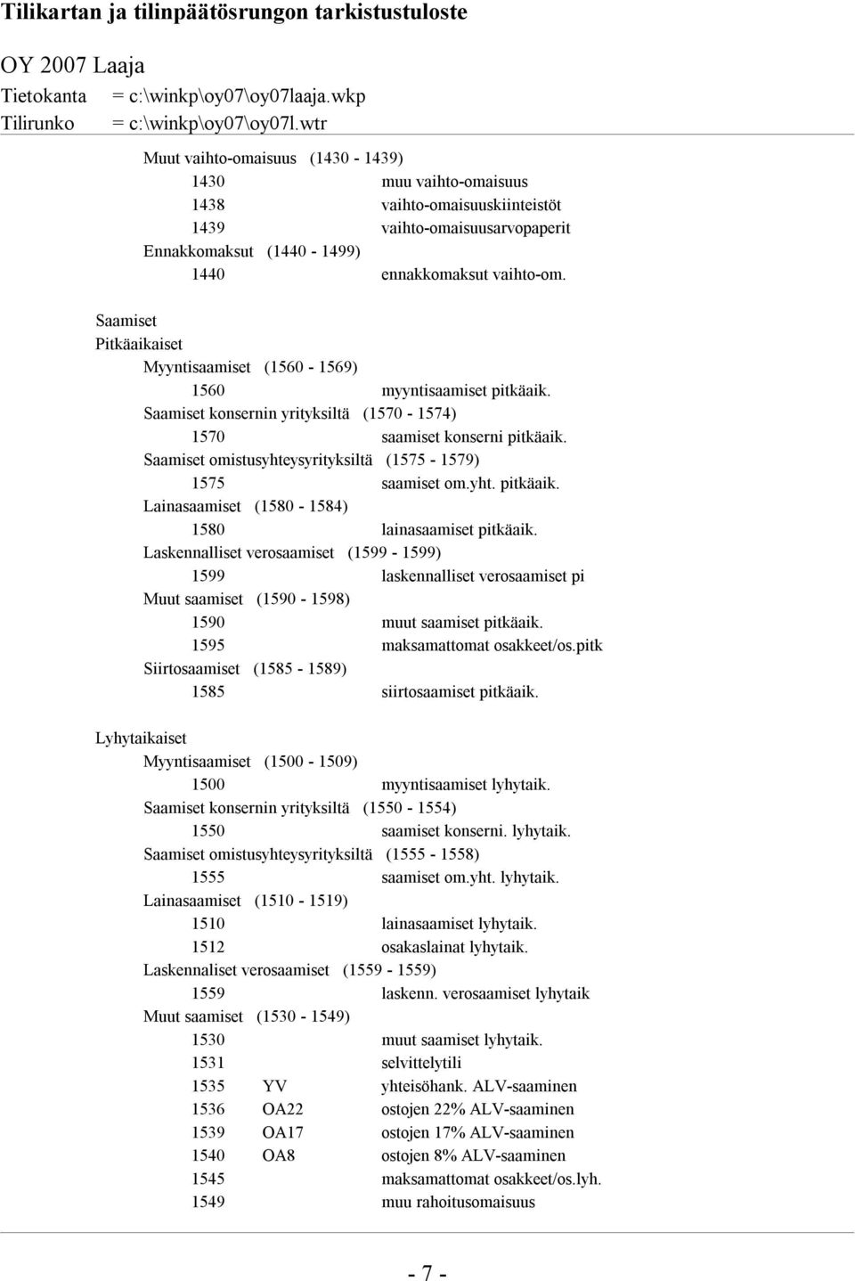 Saamiset omistusyhteysyrityksiltä (1575-1579) 1575 saamiset om.yht. pitkäaik. Lainasaamiset (1580-1584) 1580 lainasaamiset pitkäaik.