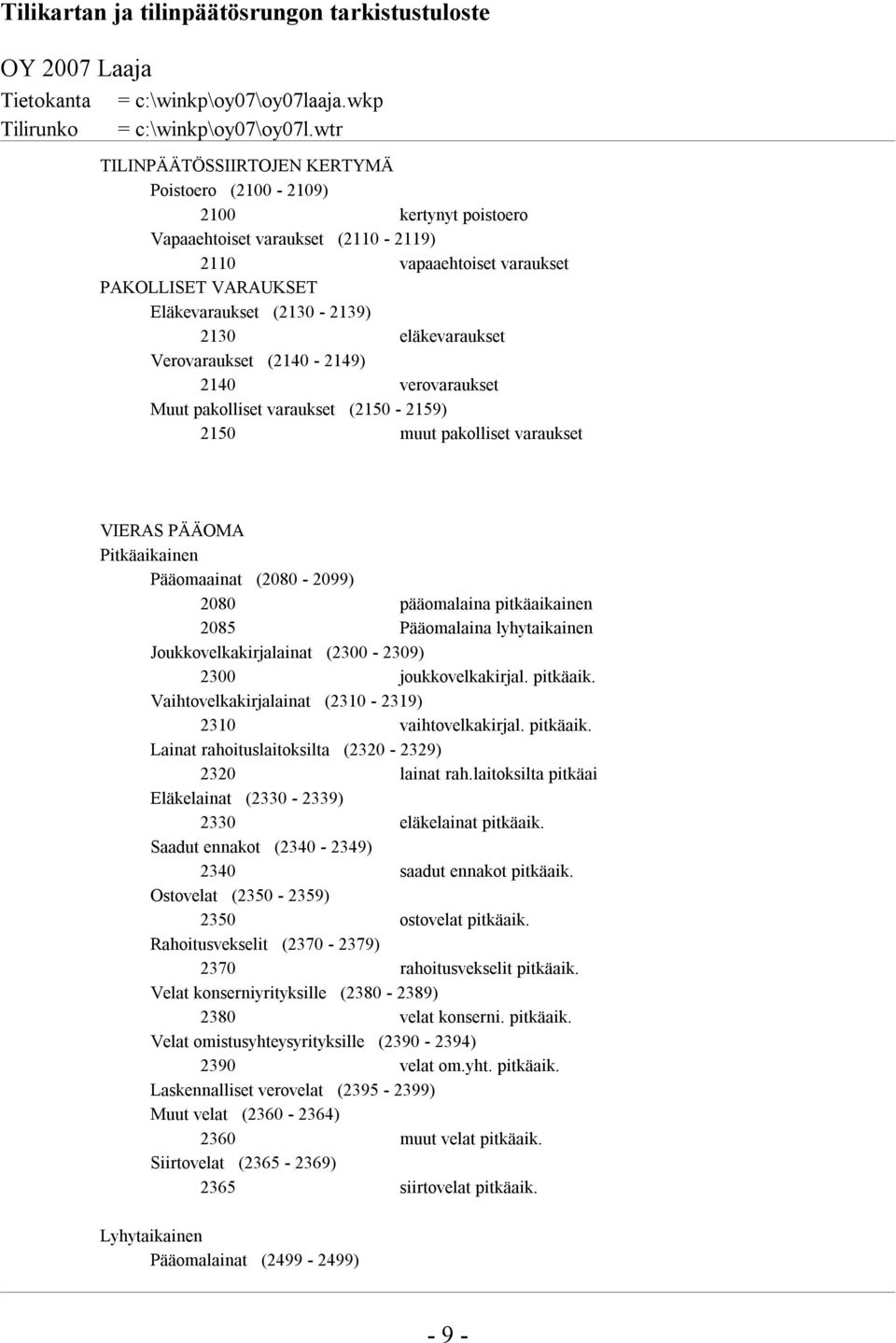 pitkäaikainen 2085 Pääomalaina lyhytaikainen Joukkovelkakirjalainat (2300-2309) 2300 joukkovelkakirjal. pitkäaik. Vaihtovelkakirjalainat (2310-2319) 2310 vaihtovelkakirjal. pitkäaik. Lainat rahoituslaitoksilta (2320-2329) 2320 lainat rah.