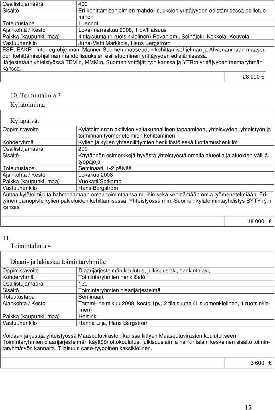 kehittämisohjelman mahdollisuuksien esilletuominen yrittäjyyden edistämisessä. Järjestetään yhteistyössä TEM:n, MMM:n, Suomen yrittäjät ry:n kanssa ja YTR:n yrittäjyyden teemaryhmän kanssa. 28 000 10.