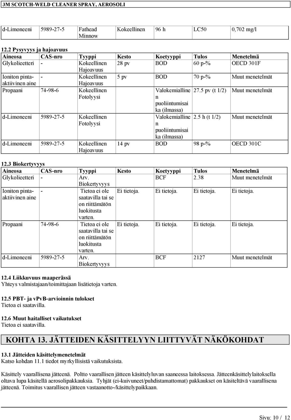 Muut menetelmät aine Hajoavuus Propaani 74-98-6 Kokeellinen Fotolyysi Valokemialline n puoliintumisai 27.