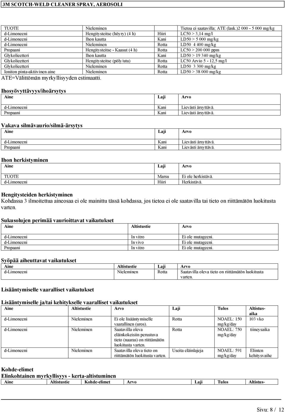 Hengitysteitse - Kaasut (4 h) Rotta LC50 > 200 000 ppm Glykolieetteri Ihon kautta Kani LD50 > 19 340 mg/kg Glykolieetteri Hengitysteitse (pöly/utu) Rotta LC50 Arvio 5-12,5 mg/l Glykolieetteri