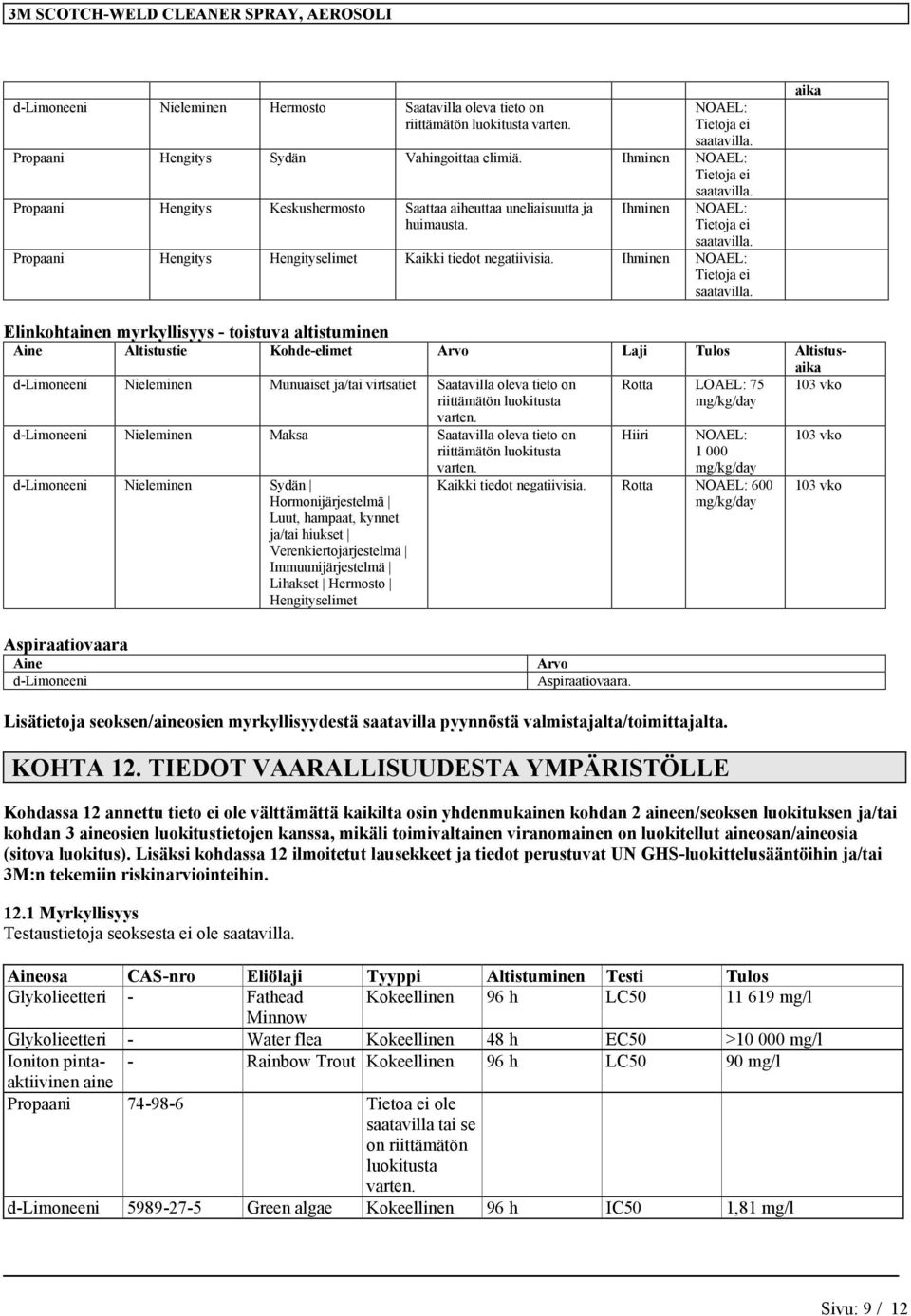 Ihminen NOAEL: Tietoja ei saatavilla.