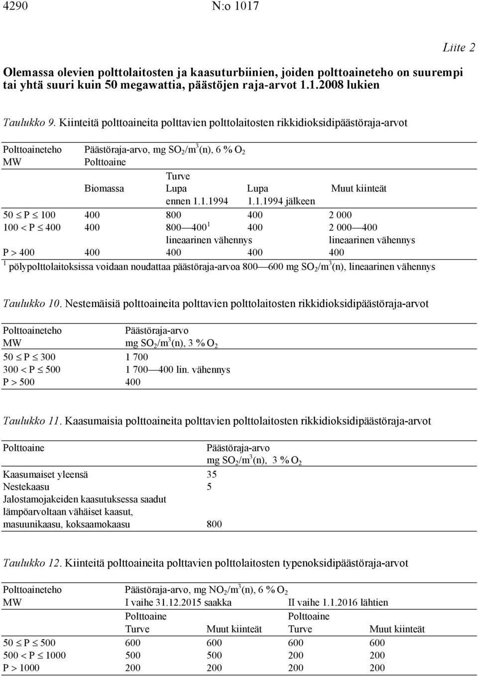 1.1994 1.1.1994 jälkeen 50 P 100 400 800 400 2 000 100 P 400 400 800 400 1 400 2 000 400 lineaarinen vähennys lineaarinen vähennys P 400 400 400 400 400 1 pölypolttolaitoksissa voidaan noudattaa