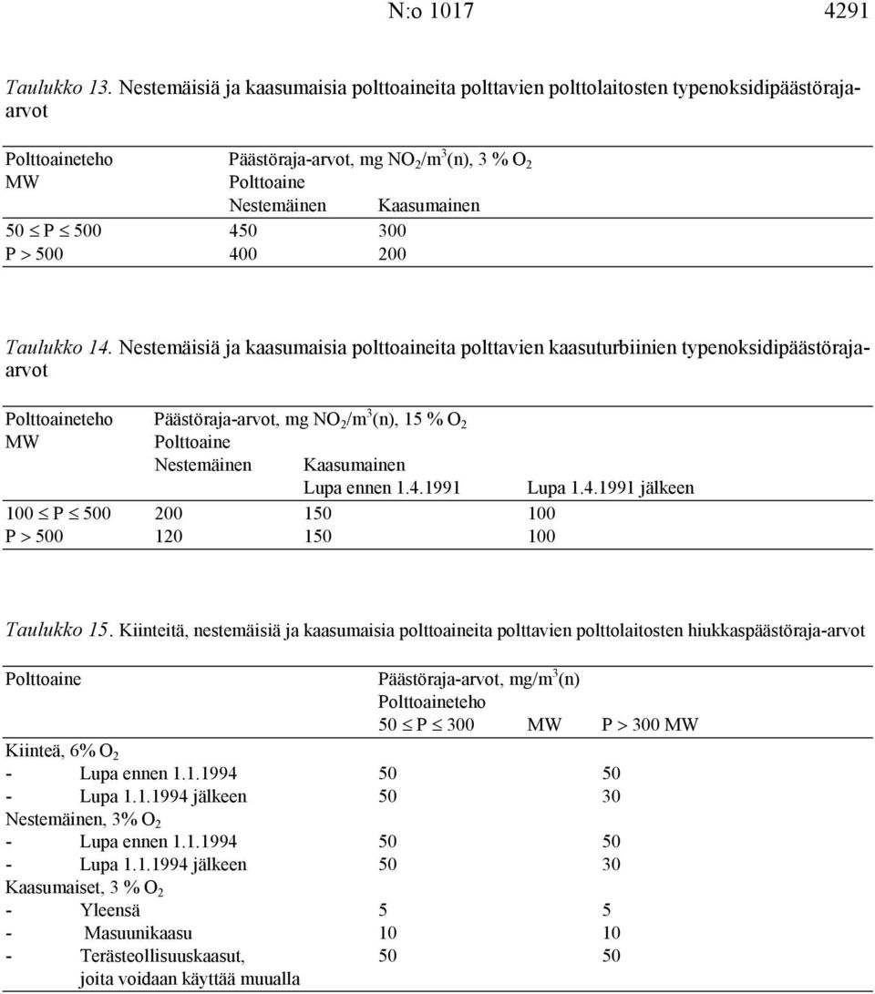 Nestemäisiä ja kaasumaisia polttoaineita polttavien kaasuturbiinien typenoksidipäästörajaarvot teho t, mg NO 2 /m 3 (n), 15 % O 2 Nestemäinen Kaasumainen Lupa ennen 1.4.