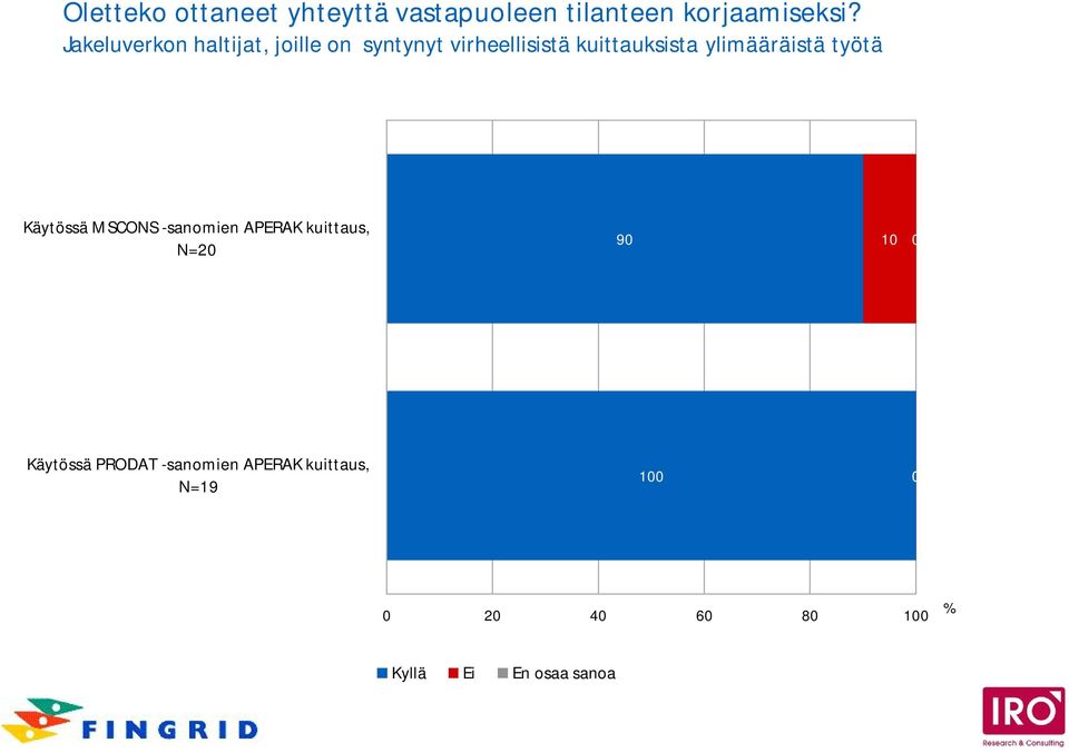 kuittauksista ylimääräistä työtä Käytössä MSCONS -sanomien APERAK