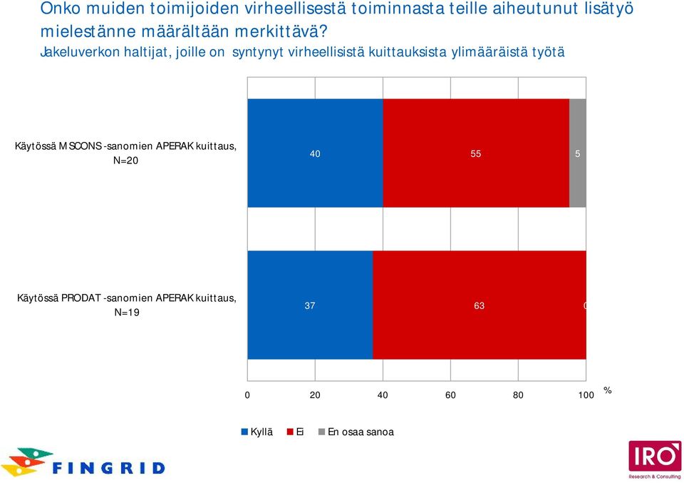 Jakeluverkon haltijat, joille on syntynyt virheellisistä kuittauksista