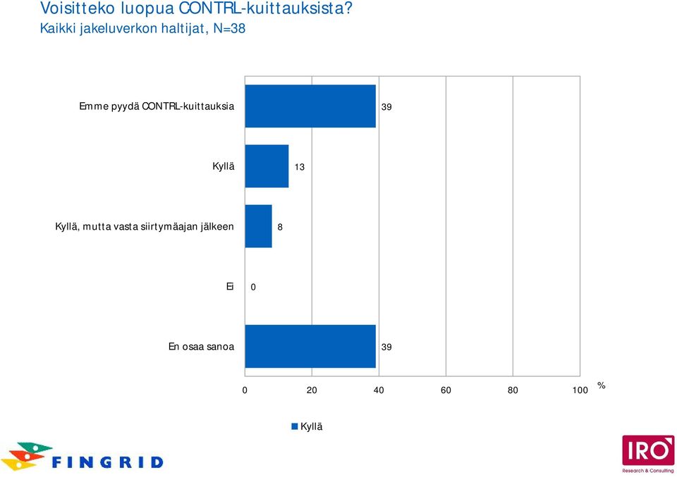 CONTRL-kuittauksia 39 Kyllä 13 Kyllä, mutta