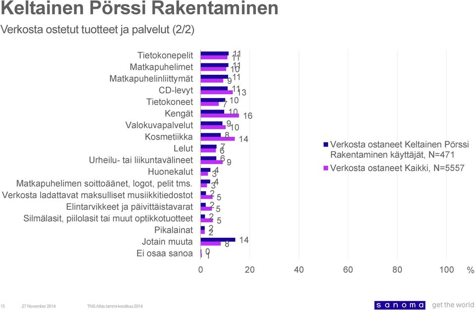 Verkosta ladattavat maksulliset musiikkitiedostot Elintarvikkeet ja päivittäistavarat Silmälasit, piilolasit tai muut optikkotuotteet