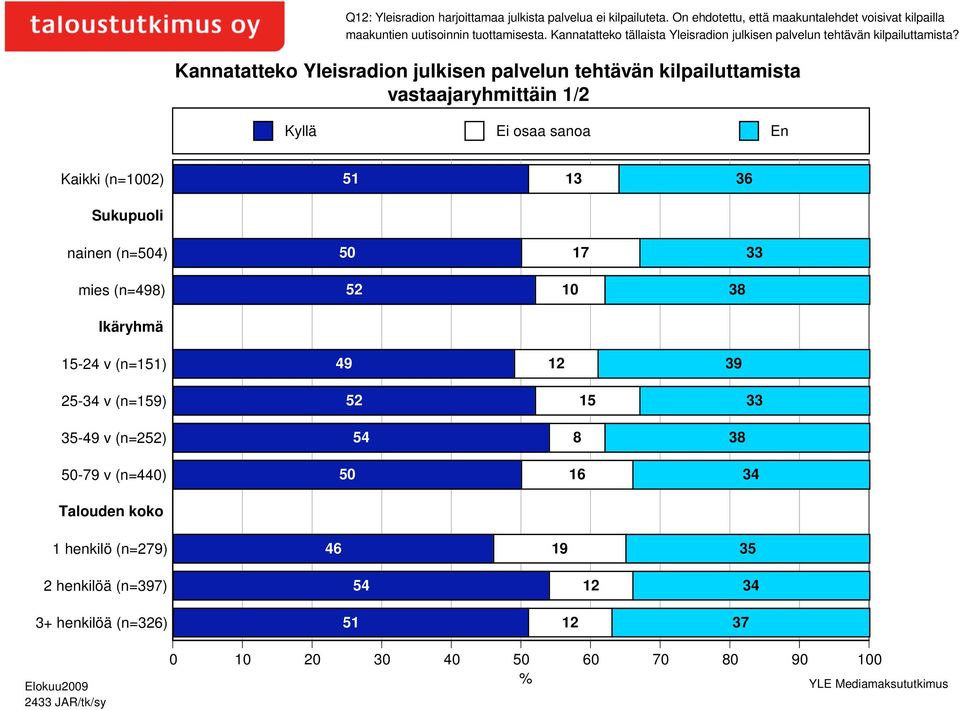 Kannatatteko tällaista Yleisradion julkisen palvelun tehtävän kilpailuttamista?