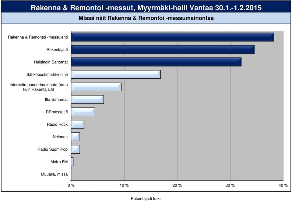 fi Helsingin Sanomat Sähköpostimarkkinointi Internetin