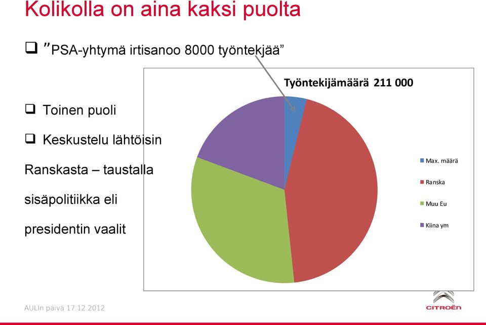 Keskustelu lähtöisin Ranskasta taustalla