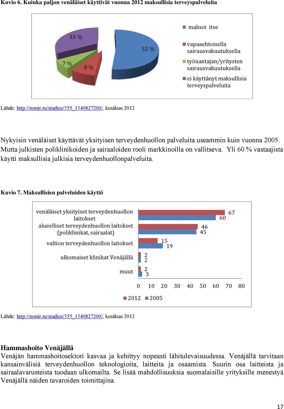 maksullisia terveyspalveluita Lähde: http://romir.ru/studies/355_1340827200/, kesäkuu 2012 Nykyisin venäläiset käyttävät yksityisen terveydenhuollon palveluita useammin kuin vuonna 2005.